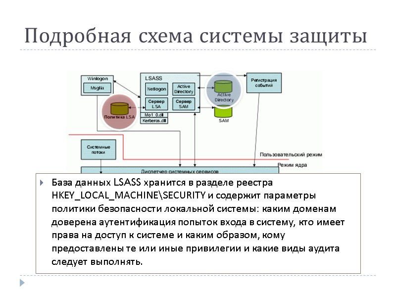 Подробная схема системы защиты База данных LSASS хранится в разделе реестра HKEY_LOCAL_MACHINE\SECURITY и содержит